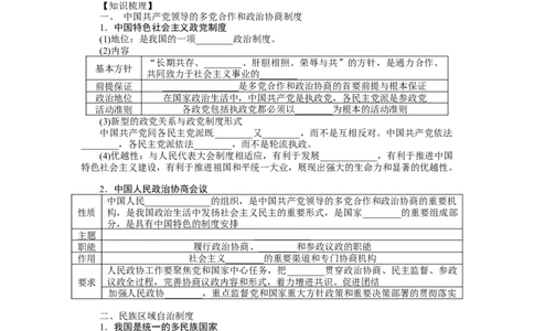 2022届新教材一轮复习部编版3.2.6我国的基本政治制度学案_新高考复习资料_2022年新高考资料_2022届一轮复习讲练结合_系列二_第十四单元我国的基本政治制度