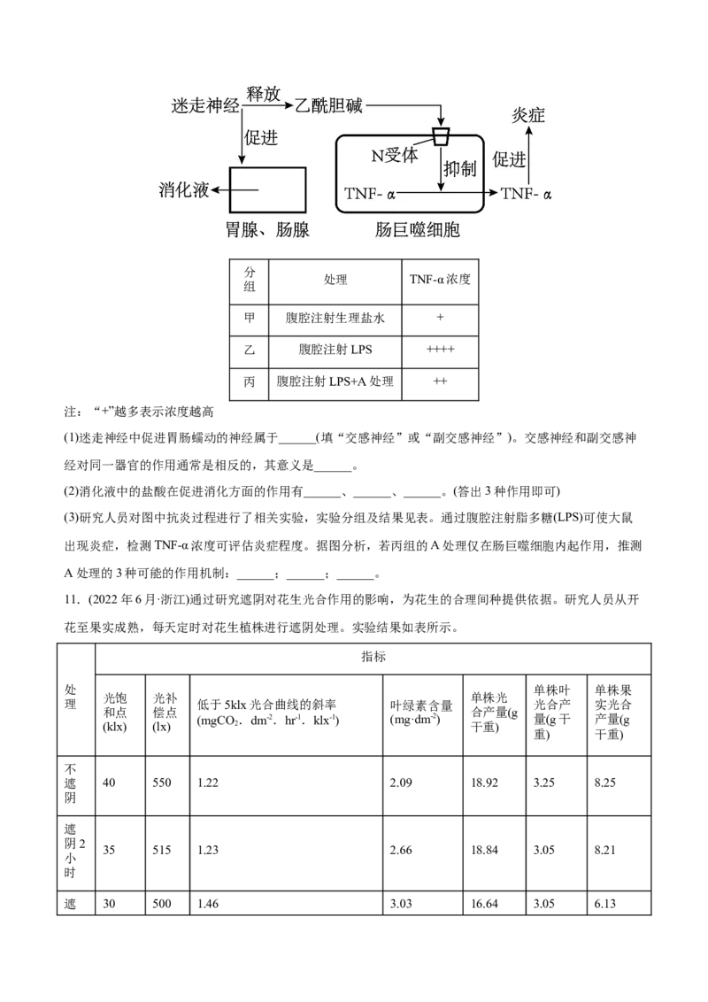 专题15实验与探究-2022年高考真题和模拟题生物分专题训练（学生版）_2024年新高考资料_1.2024一轮复习_赠2022年高考生物真题与模拟题分类