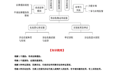 第十课&nbsp;诉讼实现公平正义（精品讲义）_新高考复习资料_2024年新高考资料_一轮复习资料_完2024年高考政治一轮复习考点帮（课件+讲义+练习）（新教材新高考）