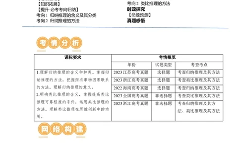 第07课学会归纳与类比推理（讲义）（解析版）_新高考复习资料_2024年新高考资料_一轮复习资料_完2024年高考政治一轮复习讲练测（课件+讲义+练习）（新教材新高考）_选择性必修3