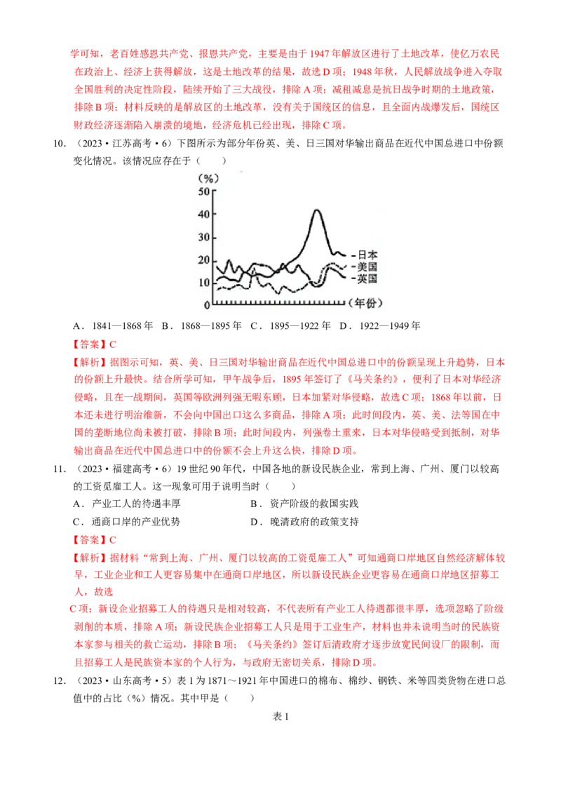 专题07冲击转型&mdash;中国近现代的经济转型与社会生活变迁（练习）（解析版）_2025年新高考资料_二轮复习_01高考语文等多个文件_上好课2025年高考历史二轮复习讲练测（新高考通用）
