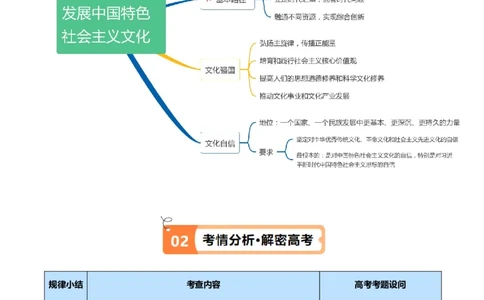专题07文化篇&mdash;&mdash;文化传承与文化创新（讲义）（解析版）_新高考复习资料_2024年新高考资料_二轮复习资料_高频考点解密2024年高考政治二轮复习高频考点追踪与预测（新高考专用）