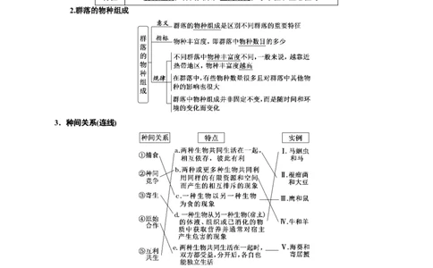 专题34群落（解析版)_2024年新高考资料_3.2024专项复习_备战2024年高考生物一轮复习重难点专项突破_专题34群落-备战2024年高考生物一轮复习重难点专项突破
