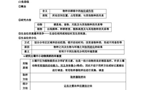 专题34群落（解析版)_2024年新高考资料_3.2024专项复习_备战2024年高考生物一轮复习重难点专项突破_专题34群落-备战2024年高考生物一轮复习重难点专项突破