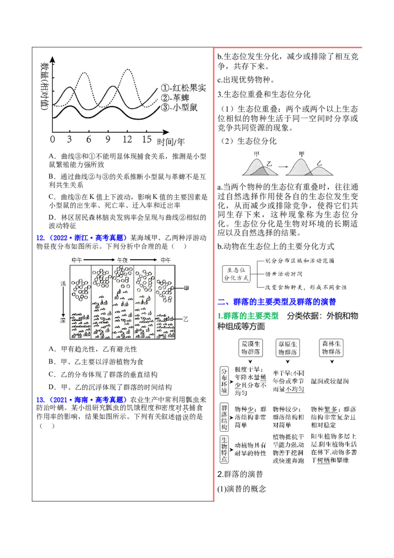 押新高考卷种群和群落（原卷版）-备战2024年高考生物临考题号押题（新高考通用）_2024年新高考资料_5.2024三轮冲刺_备战2024年高考生物临考题号押题（新高考通用）322745222