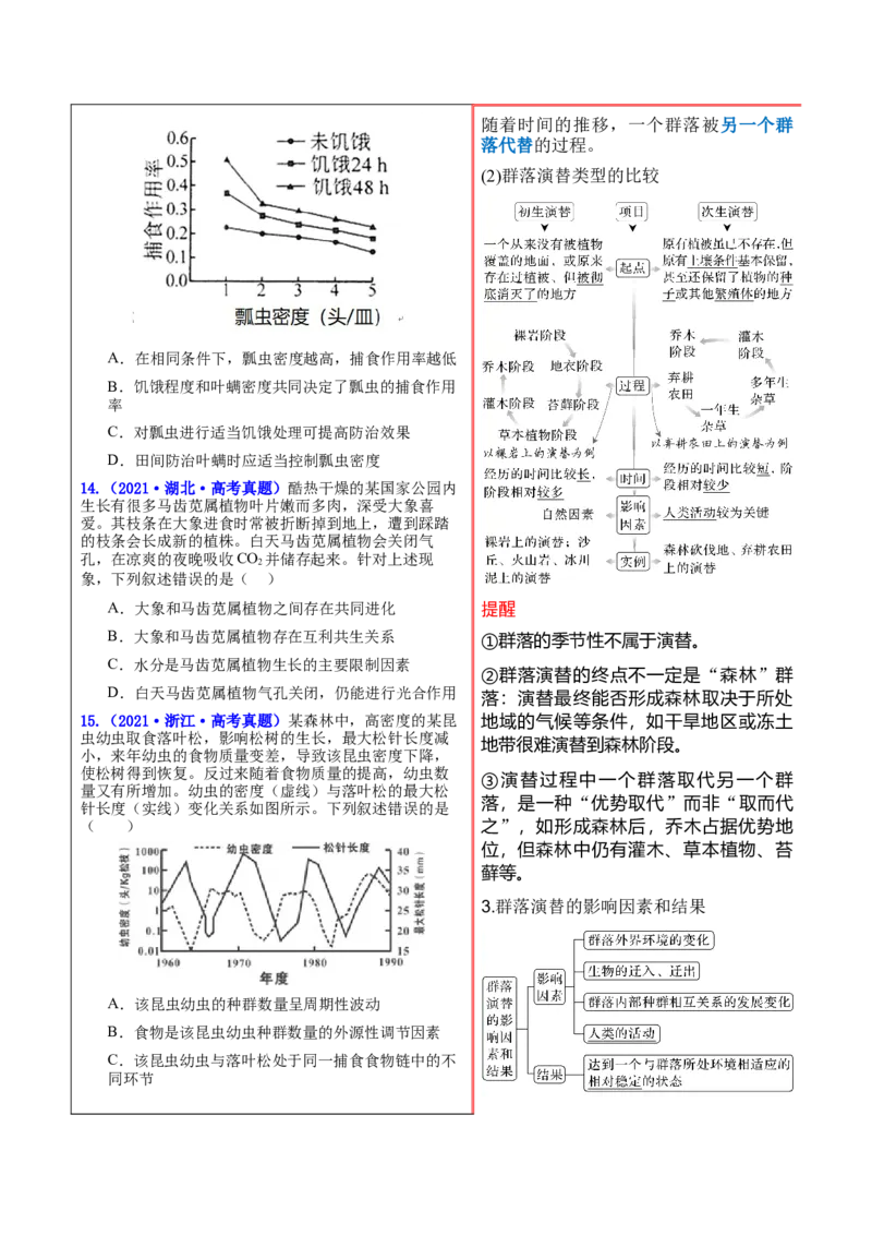 押新高考卷种群和群落（原卷版）-备战2024年高考生物临考题号押题（新高考通用）_2024年新高考资料_5.2024三轮冲刺_备战2024年高考生物临考题号押题（新高考通用）322745222
