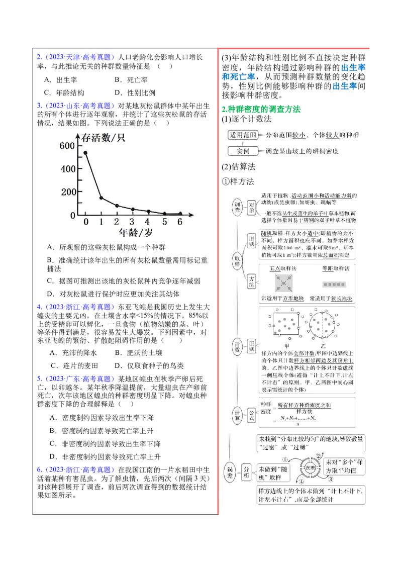 押新高考卷种群和群落（原卷版）-备战2024年高考生物临考题号押题（新高考通用）_2024年新高考资料_5.2024三轮冲刺_备战2024年高考生物临考题号押题（新高考通用）322745222