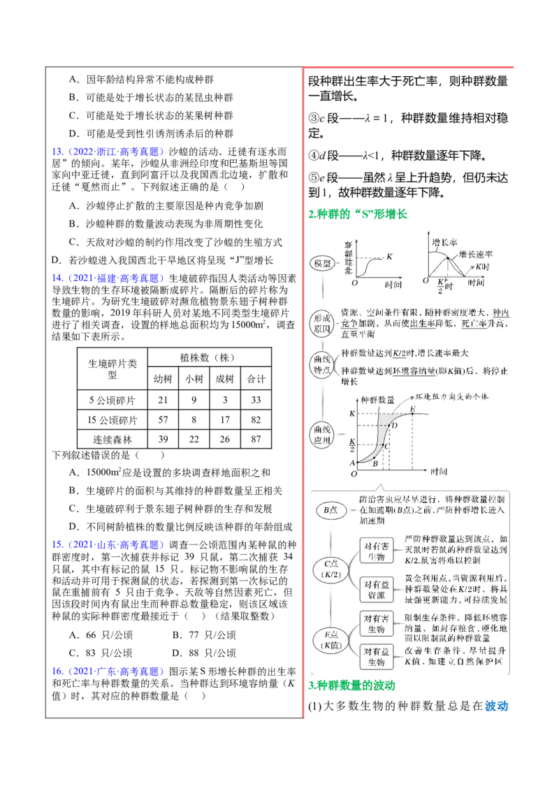 押新高考卷种群和群落（原卷版）-备战2024年高考生物临考题号押题（新高考通用）_2024年新高考资料_5.2024三轮冲刺_备战2024年高考生物临考题号押题（新高考通用）322745222