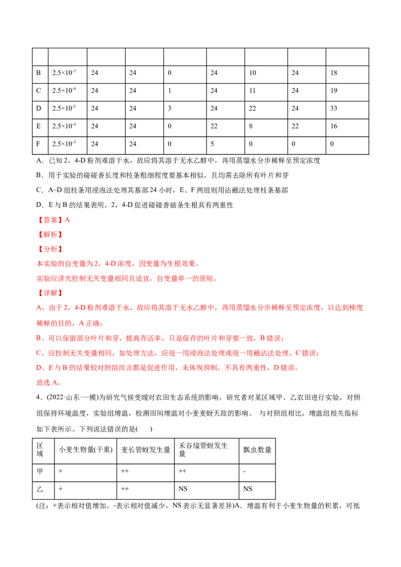 专题15实验与探究-2022年高考真题和模拟题生物分专题训练（教师版含解析）_2024年新高考资料_1.2024一轮复习_赠2022年高考生物真题与模拟题分类