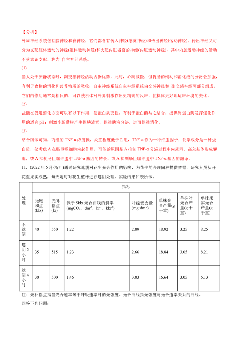 专题15实验与探究-2022年高考真题和模拟题生物分专题训练（教师版含解析）_2024年新高考资料_1.2024一轮复习_赠2022年高考生物真题与模拟题分类