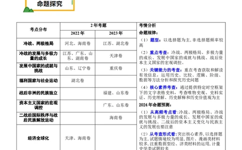 押新高考第16题二战后的世界（解析版）_2024年新高考资料_52024三轮冲刺_备战2024年高考历史临考题号押题（新高考通用）322946313