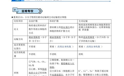 专题03光合作用及呼吸作用（解析版）_2024年新高考资料_3.2024专项复习_2024年高考生物热点&middot;重点&middot;难点专练（上海专用）