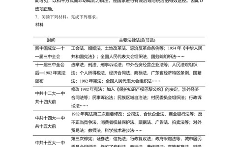 49第二部分现实热点练训练10提升国家治理能力_07高考历史_通用版（老高考）复习资料_2023年复习资料_一轮+二轮_历史高三二轮复习系列_359
