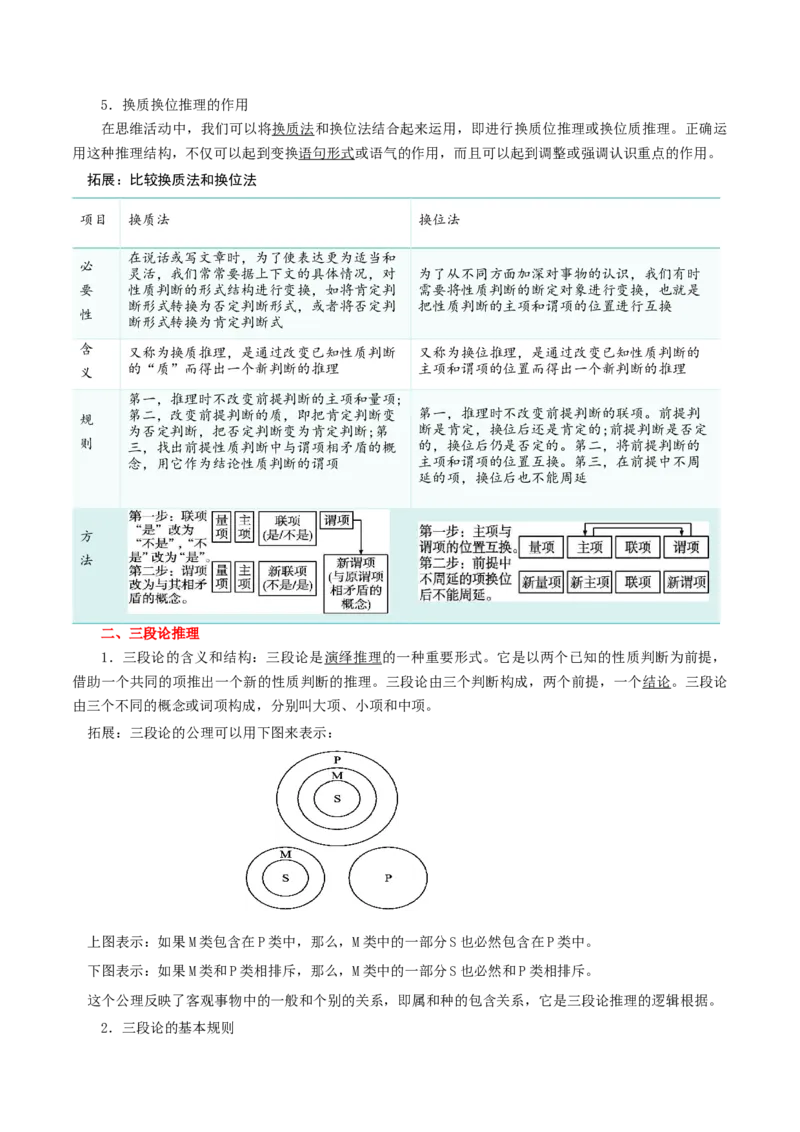 专题51掌握演绎推理方法_新高考复习资料_2024年新高考资料_一轮复习资料_口袋书2024年高考政治一轮复习知识清单（新高考通用）