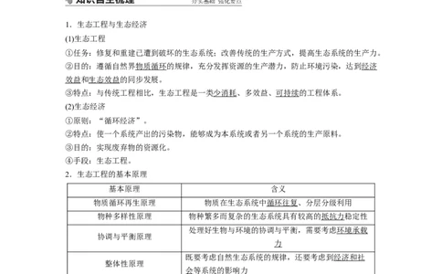 2022年高考生物一轮复习第10单元第36讲　生态工程_新高考复习资料_2022年新高考复习资料_2022年一轮复习最新版_1.2022年高考生物一轮复习全国通用版