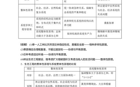 2022年高考生物一轮复习第10单元第36讲　生态工程_新高考复习资料_2022年新高考复习资料_2022年一轮复习最新版_1.2022年高考生物一轮复习全国通用版