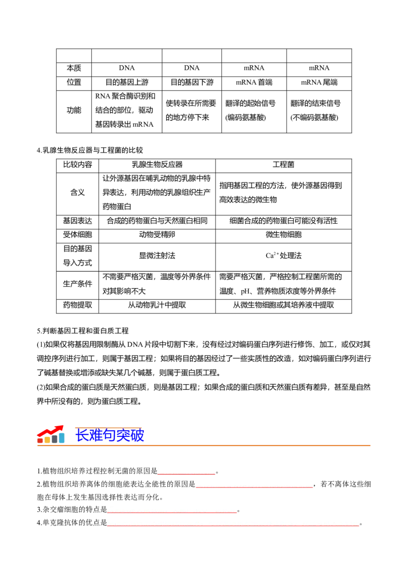 专题12细胞工程与基因工程（原卷版）_2024年新高考资料_3.2024专项复习_2024年高考生物热点&middot;重点&middot;难点专练（新高考专用）