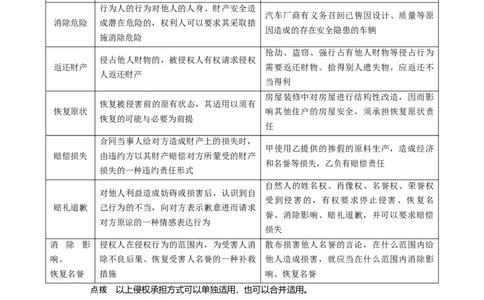 第04课侵权责任与权利界限（讲义）（解析版）_新高考复习资料_2024年新高考资料_一轮复习资料_完2024年高考政治一轮复习讲练测（课件+讲义+练习）（新教材新高考）_选择性必修2