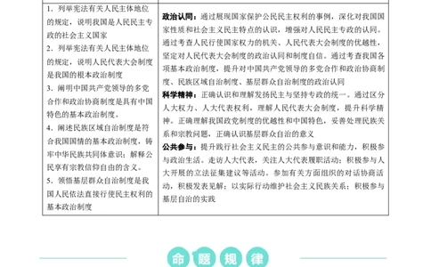 重难点08人民当家作主（原卷版）_新高考复习资料_2024年新高考资料_专项复习资料_❤2024年高考政治热点&middot;重点&middot;难点专练（新高考专用）_重难点