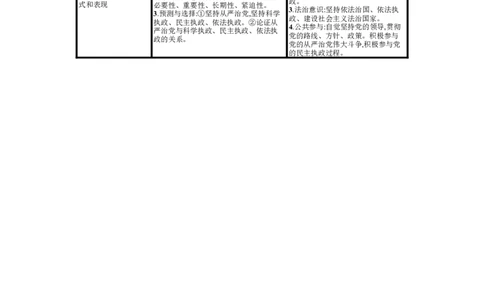 第十一课坚持和加强党的全面领导学案_新高考复习资料_2022年新高考资料_2022届一轮复习讲练结合_系列一_第十一单元坚持和加强党的全面领导