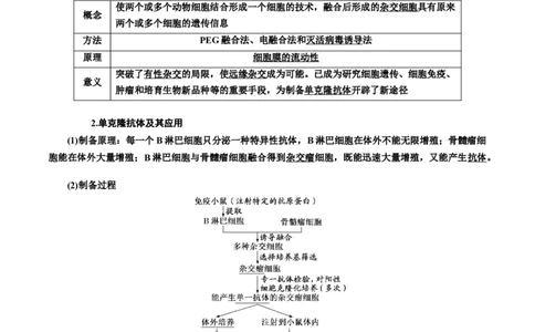 专题41动物细胞工程（原卷版）_2024年新高考资料_3.2024专项复习_备战2024年高考生物一轮复习重难点专项突破_专题41动物细胞工程-备战2024年高考生物一轮复习重难点专项突破
