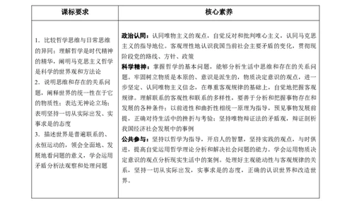 重难点10探索世界与把握规律（原卷版）_新高考复习资料_2024年新高考资料_专项复习资料_❤2024年高考政治热点&middot;重点&middot;难点专练（新高考专用）_重难点