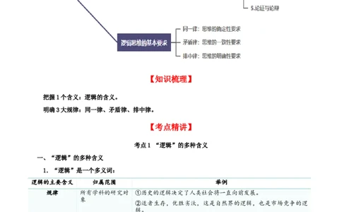 第02课把握逻辑要义（精品讲义）_新高考复习资料_2024年新高考资料_一轮复习资料_完2024年高考政治一轮复习考点帮（课件+讲义+练习）（新教材新高考）_选择性必修三《逻辑与法律》