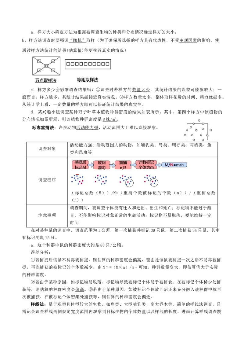 专题07种群和群落（原卷版）_2024年新高考资料_3.2024专项复习_2024年高考生物热点&middot;重点&middot;难点专练（上海专用）