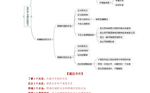 第04课准确把握概念（讲义）（原卷版）_新高考复习资料_2024年新高考资料_一轮复习资料_完2024年高考政治一轮复习讲练测（课件+讲义+练习）（新教材新高考）_选择性必修3