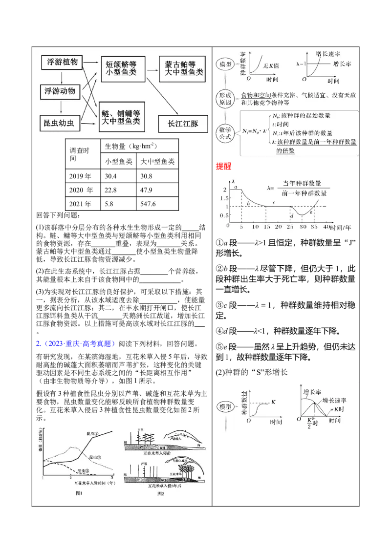 押新高考卷生物与环境（原卷版）-备战2024年高考生物临考题号押题（新高考通用）(1)_2024年新高考资料_5.2024三轮冲刺_备战2024年高考生物临考题号押题（新高考通用）322745222
