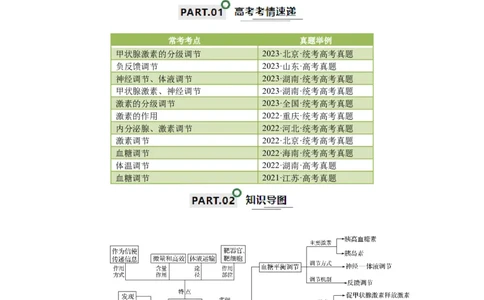 宝典15体液调节（解析版）_2024年新高考资料_1.2024一轮复习_2024年高考生物一轮复习知识清单