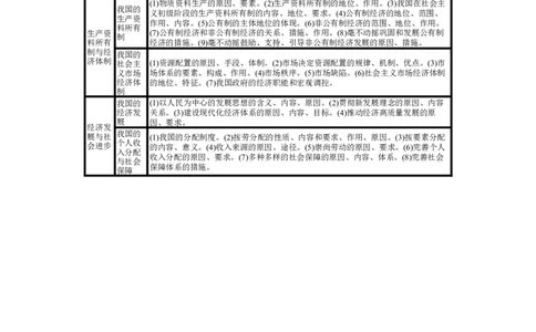 第一课我国的生产资料所有制学案_新高考复习资料_2022年新高考资料_2022届一轮复习讲练结合_系列一_第五单元我国的生产资料所有制