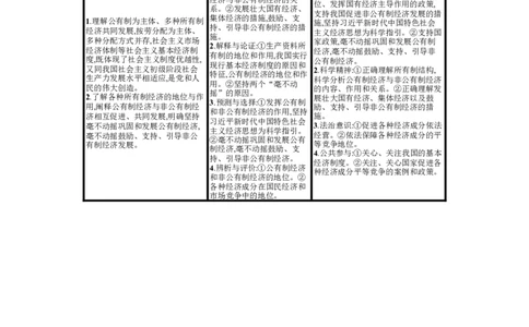 第一课我国的生产资料所有制学案_新高考复习资料_2022年新高考资料_2022届一轮复习讲练结合_系列一_第五单元我国的生产资料所有制