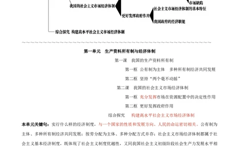 必修2《经济与社会》-知识汇总2024年高考政治高效复习必备提纲（统编版）_新高考复习资料_2024年新高考资料_专项复习资料