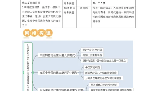 第04课只有坚持和发展中国特色社会主义才能实现中华民族伟大复兴（讲义）（解析版）_新高考复习资料_2024年新高考资料_一轮复习资料_必修1