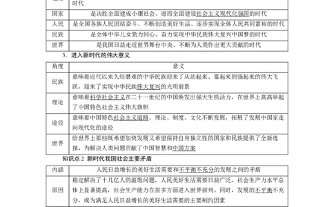 第04课只有坚持和发展中国特色社会主义才能实现中华民族伟大复兴（讲义）（解析版）_新高考复习资料_2024年新高考资料_一轮复习资料_必修1