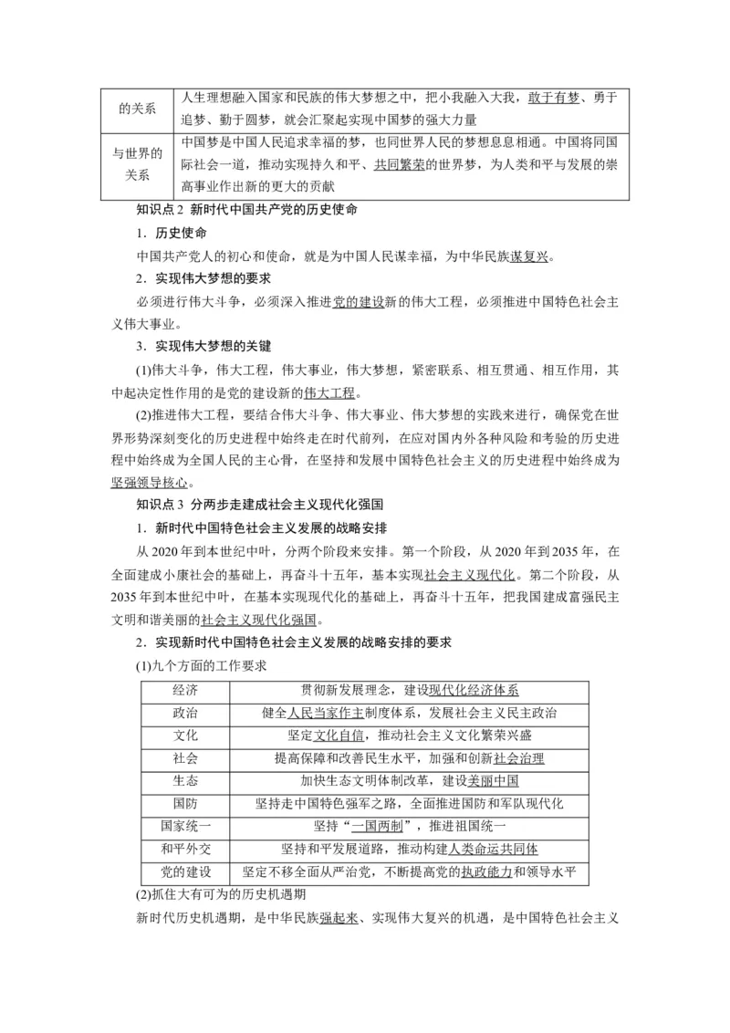 第04课只有坚持和发展中国特色社会主义才能实现中华民族伟大复兴（讲义）（解析版）_新高考复习资料_2024年新高考资料_一轮复习资料_必修1