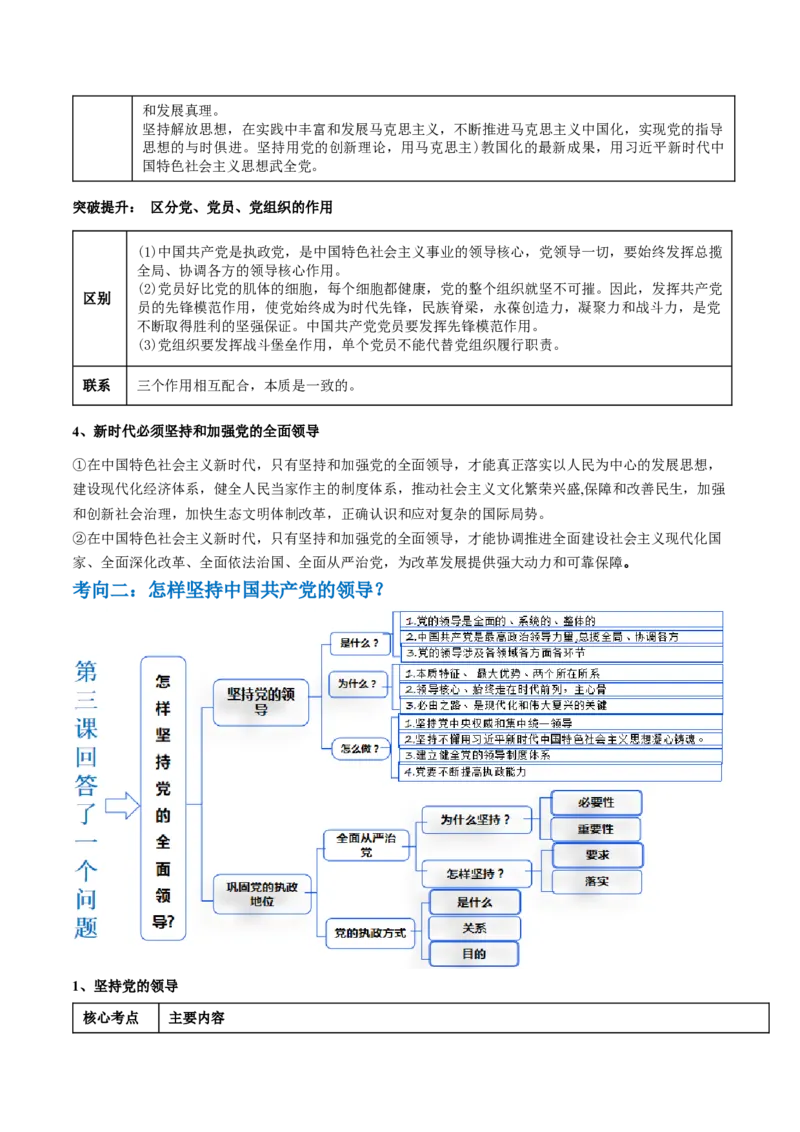 专题05中国的领导（讲义）（原卷版）_新高考复习资料_2024年新高考资料_二轮复习资料_2024年高考政治二轮复习讲练测（新教材新高考）_配套讲义（原卷版+解析版）
