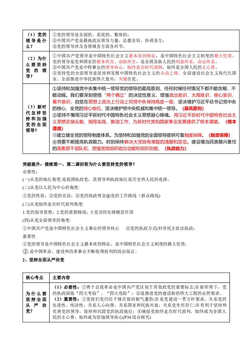 专题05中国的领导（讲义）（原卷版）_新高考复习资料_2024年新高考资料_二轮复习资料_2024年高考政治二轮复习讲练测（新教材新高考）_配套讲义（原卷版+解析版）