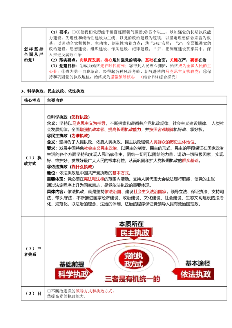 专题05中国的领导（讲义）（原卷版）_新高考复习资料_2024年新高考资料_二轮复习资料_2024年高考政治二轮复习讲练测（新教材新高考）_配套讲义（原卷版+解析版）