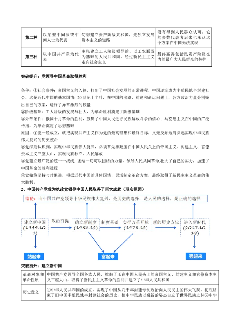 专题05中国的领导（讲义）（原卷版）_新高考复习资料_2024年新高考资料_二轮复习资料_2024年高考政治二轮复习讲练测（新教材新高考）_配套讲义（原卷版+解析版）