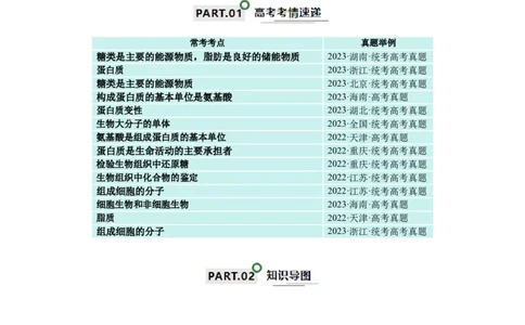 宝典01走近细胞及细胞的分子组成（10考点+14易错点）（原卷版）_2024年新高考资料_1.2024一轮复习_2024年高考生物一轮复习知识清单