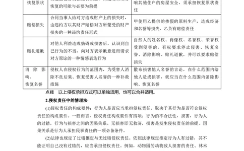 第04课侵权责任与权利界限（讲义）（原卷版）_新高考复习资料_2024年新高考资料_一轮复习资料_完2024年高考政治一轮复习讲练测（课件+讲义+练习）（新教材新高考）_选择性必修2