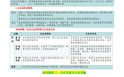 专题25学习借鉴外来文化的有益成果_新高考复习资料_2024年新高考资料_一轮复习资料_口袋书2024年高考政治一轮复习知识清单（新高考通用）