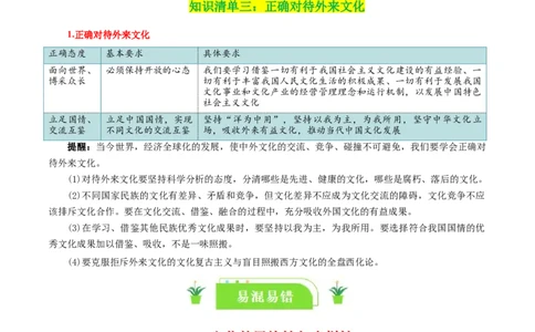 专题25学习借鉴外来文化的有益成果_新高考复习资料_2024年新高考资料_一轮复习资料_口袋书2024年高考政治一轮复习知识清单（新高考通用）