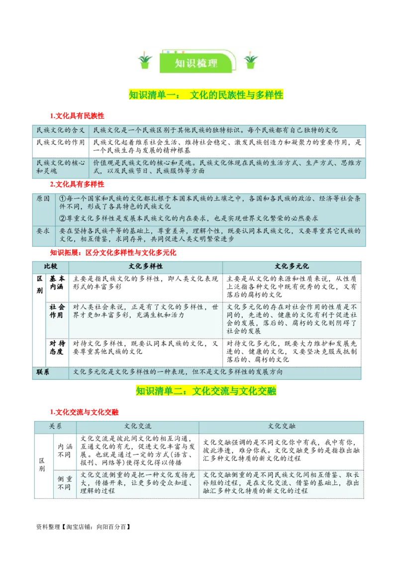 专题25学习借鉴外来文化的有益成果_新高考复习资料_2024年新高考资料_一轮复习资料_口袋书2024年高考政治一轮复习知识清单（新高考通用）