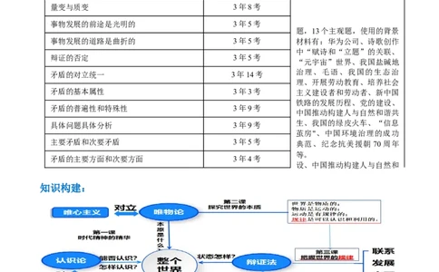 专题08辩证唯物主义（讲义）（原卷版）_新高考复习资料_2024年新高考资料_二轮复习资料_2024年高考政治二轮复习讲练测（新教材新高考）_配套讲义（原卷版+解析版）