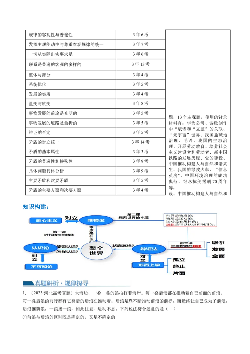 专题08辩证唯物主义（讲义）（原卷版）_新高考复习资料_2024年新高考资料_二轮复习资料_2024年高考政治二轮复习讲练测（新教材新高考）_配套讲义（原卷版+解析版）