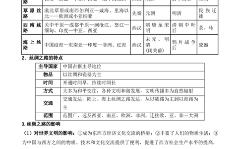 第四单元　商路、贸易与文化交流+-背记手册高中历史全册最新核心考点必背清单（选择性必修一二三）_2024年新高考资料_1.2024一轮复习_选择性必修3：文化交流与传播