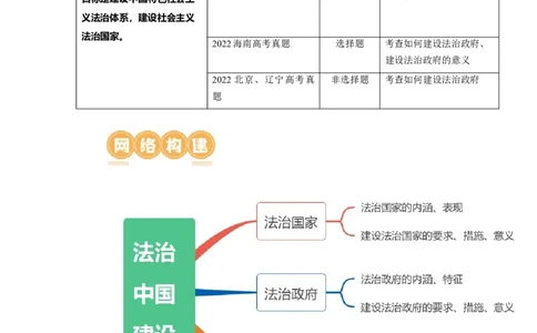 第08课法治中国建设（讲义）（原卷版）_新高考复习资料_2024年新高考资料_一轮复习资料_完2024年高考政治一轮复习讲练测（课件+讲义+练习）（新教材新高考）_必修3